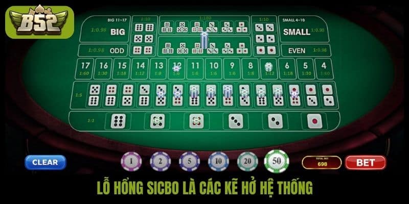 Lỗ hổng Sicbo là các kẽ hở hệ thống
